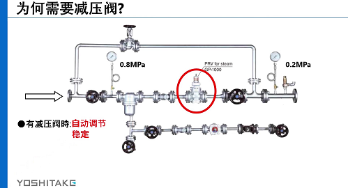 蒸汽减压阀