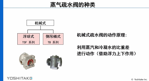 蒸汽疏水阀（机械式）