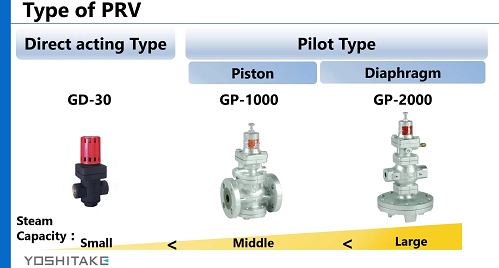 Pressure Reducing Valve For Steam