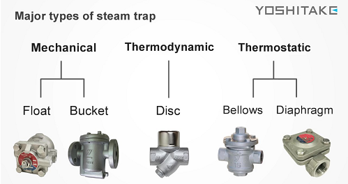 Steam Trap #1 (Basic Overview)