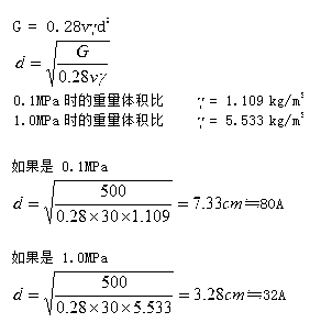 问题示例