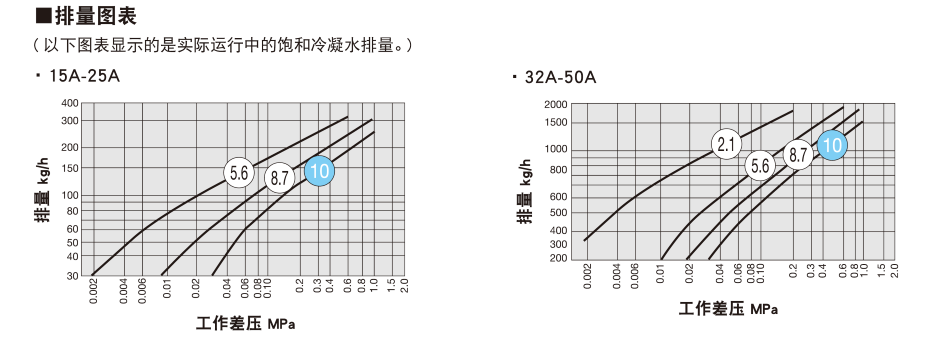 排量图表