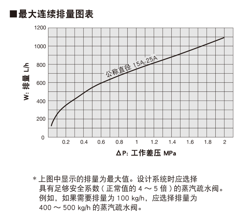 最大连续排放量