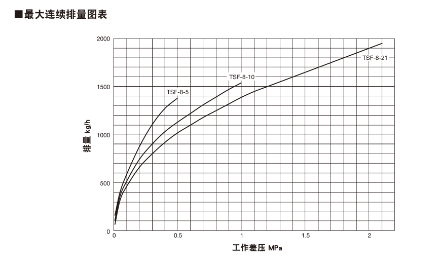 排量图表