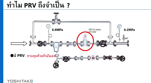 Pressure Reducing Valve For Steam