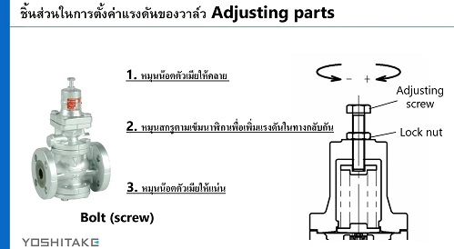 Adjustment of Pressure Reducing Valve For Steam